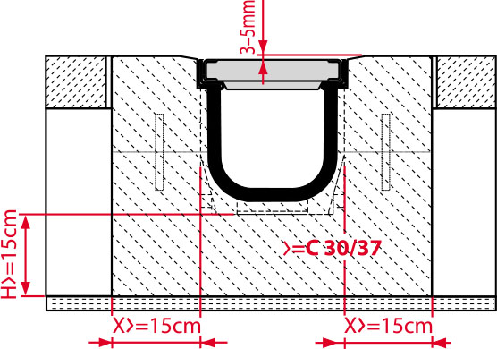 Instalace AVZ103-R104